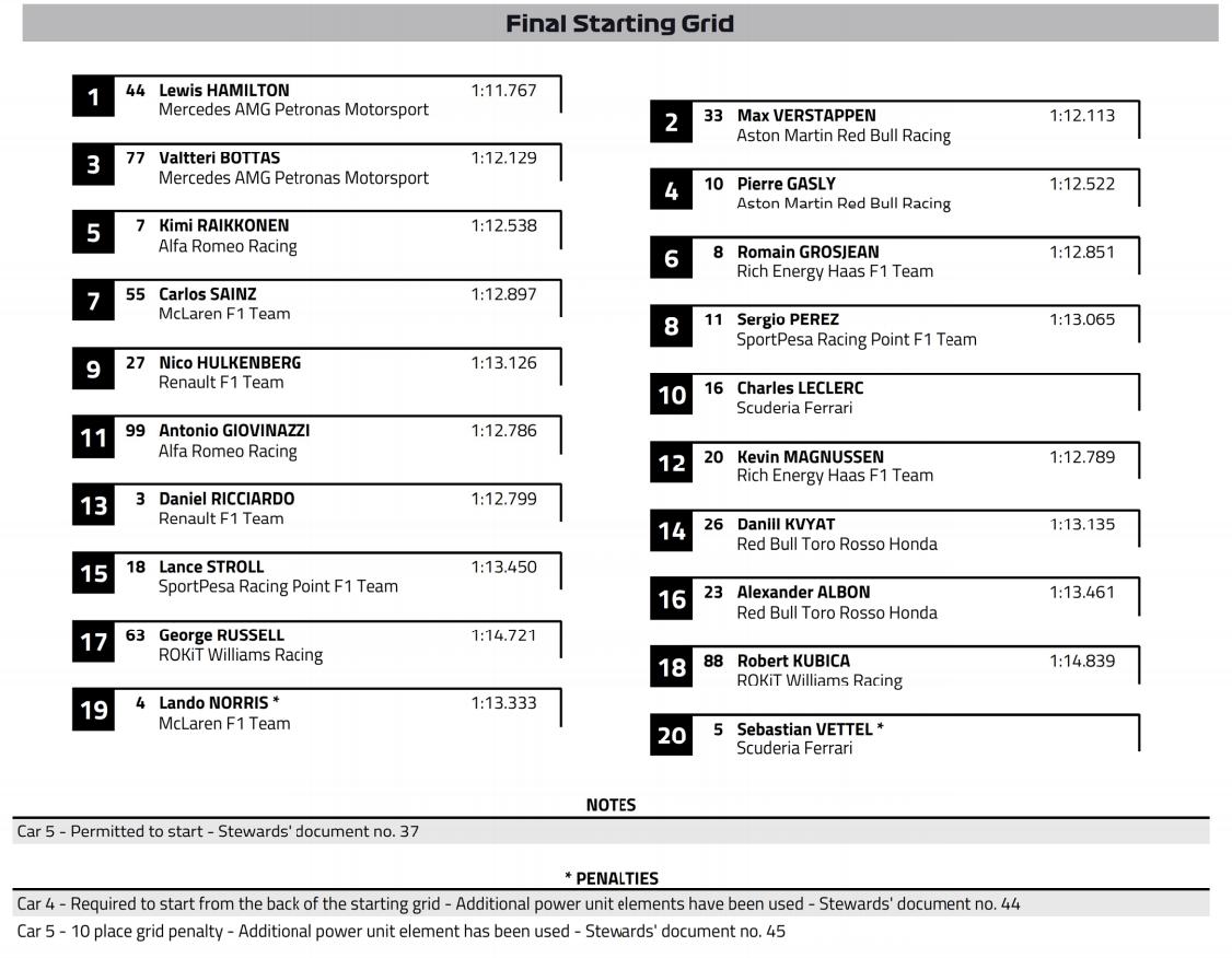 F1: Verstappen nyerte az esőkáoszt 2 | Vezess F1: Verstappen nyerte az esőkáoszt 2