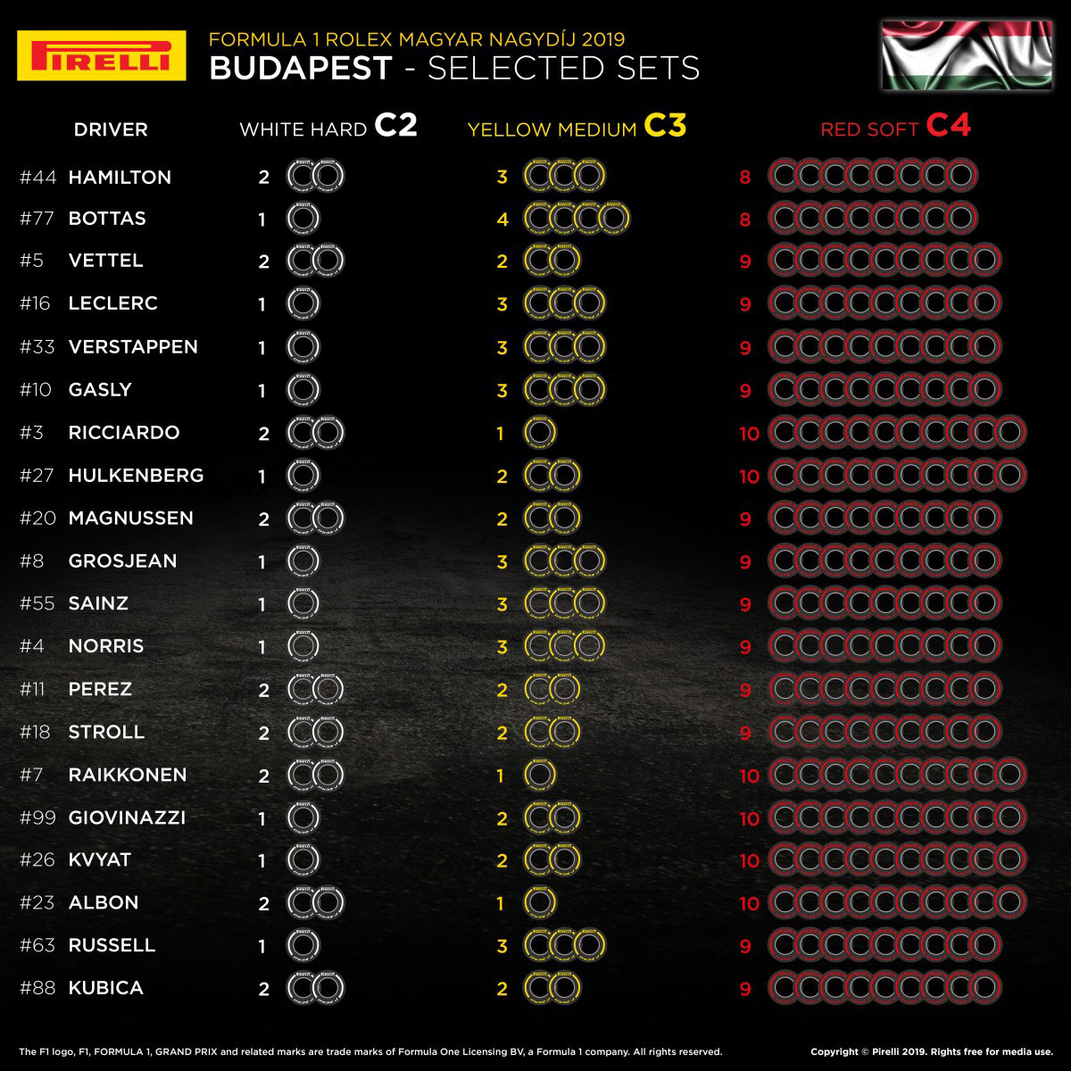 F1: Meglepetést hozhat a Magyar Nagydíj 2 | Vezess F1: Meglepetést hozhat a Magyar Nagydíj 2