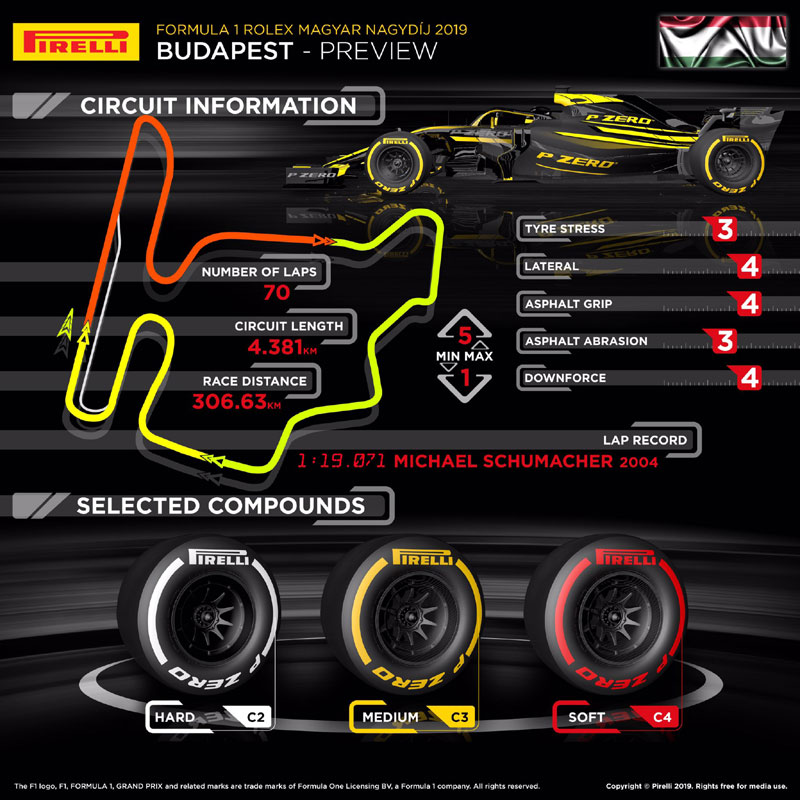 F1: Meglepetést hozhat a Magyar Nagydíj 1 | Vezess F1: Meglepetést hozhat a Magyar Nagydíj 1