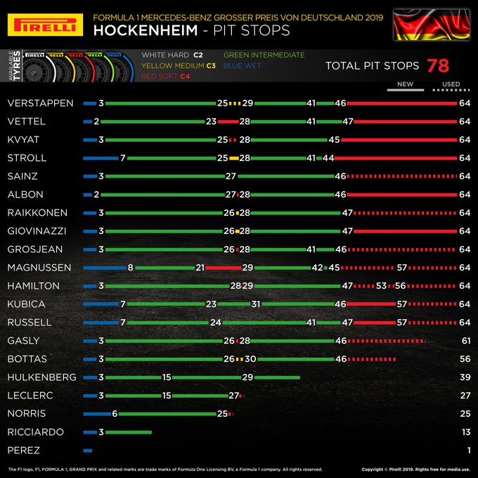 F1: 78 kerékcsere, egy új világrekord 2