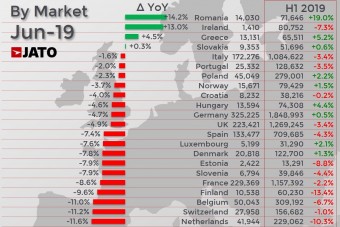 Vége a szabadidőjárművek aranykorának?