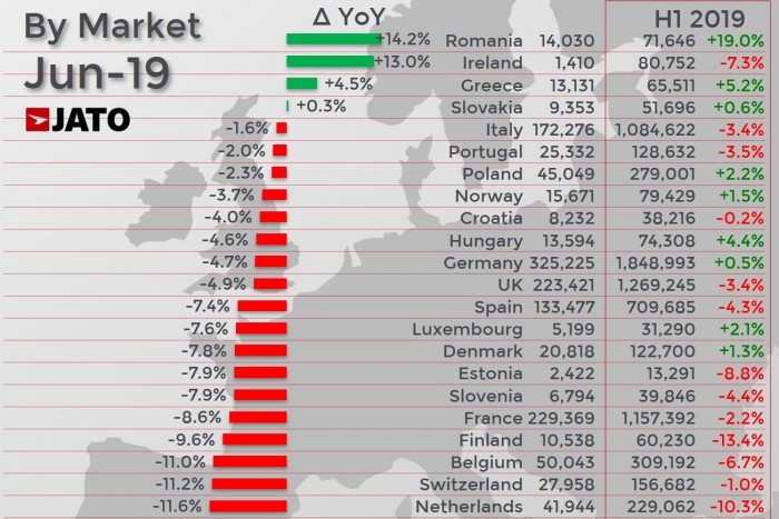 Vége a szabadidőjárművek aranykorának?