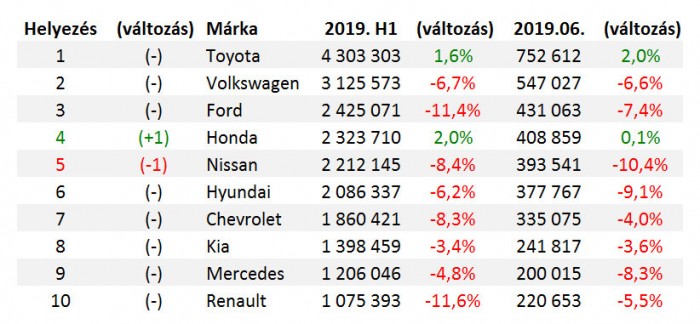 Ezek a világ kedvenc autói 2 | Vezess Ezek a világ kedvenc autói 2