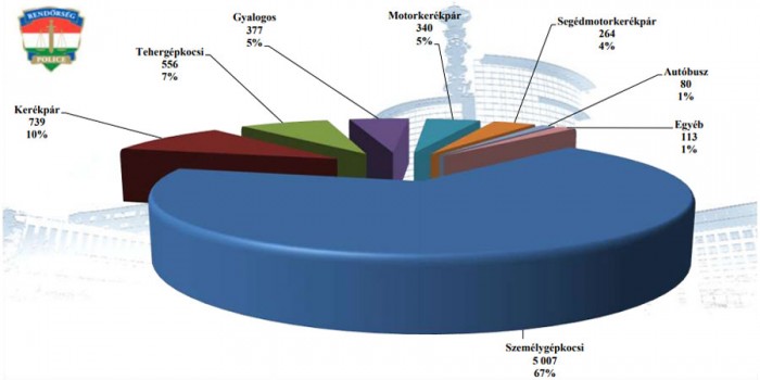 Meglepőt húzott az ifjú autós, akinek nekihajtott egy bringás 2