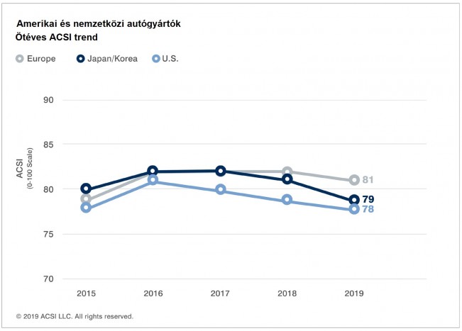 Ezektől az autómárkáktól nem kapunk dührohamot 1 | Vezess Ezektől az autómárkáktól nem kapunk dührohamot 1