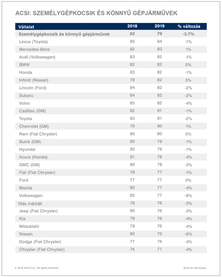 Ezektől az autómárkáktól nem kapunk dührohamot 2 | Vezess Ezektől az autómárkáktól nem kapunk dührohamot 2