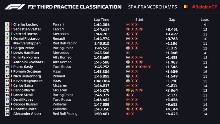 F1: Hamilton összetörte a Mercit az időmérő előtt 2