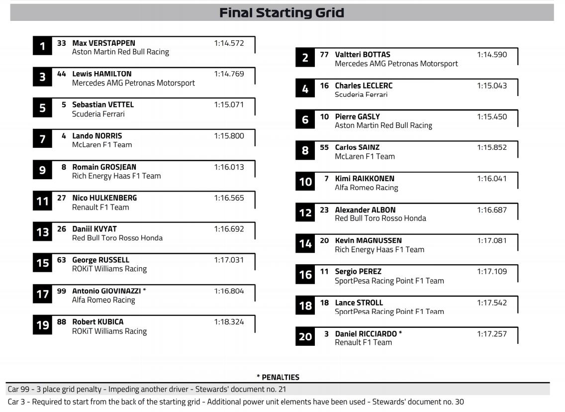 F1: Hamilton átverte Verstappent és megnyerte a Magyar Nagydíjat 2