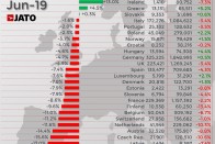 Vége a szabadidőjárművek aranykorának? 9