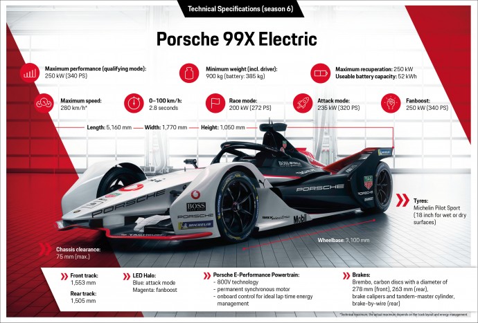 A nulláról ugrik a jövőbe a Porsche 4 A nulláról ugrik a jövőbe a Porsche 4