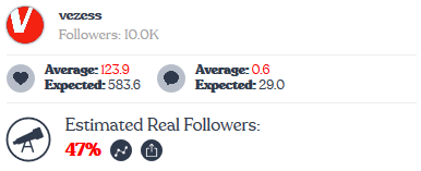 Megdöbbentő dolog derült ki a világsztárok Instagram-fiókjáról 1