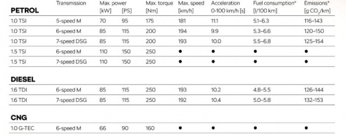 Itt tartunk, nem kapunk dízelt a legújabb Škodából 9 | Vezess Itt tartunk, nem kapunk dízelt a legújabb Škodából 9