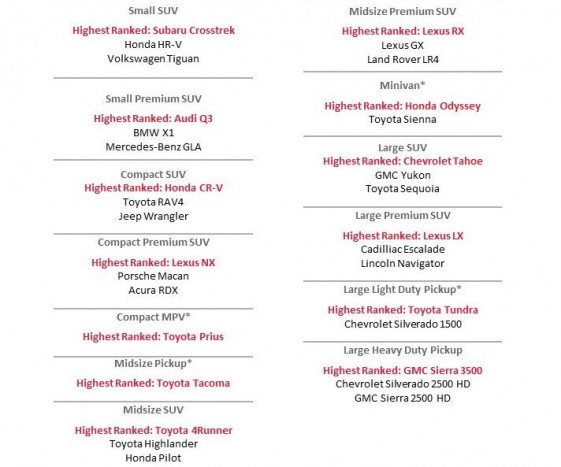 Ezek az autók érik a legtöbbet használtan 2