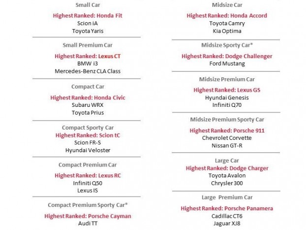 Ezek az autók érik a legtöbbet használtan 1