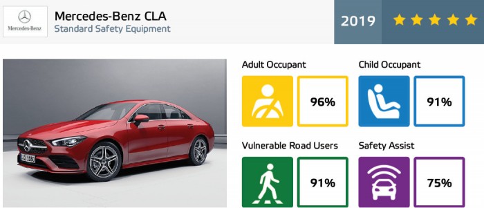 Ötcsillagos a kecskeméti szedán 6