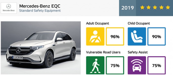 Ötcsillagos a kecskeméti szedán 12