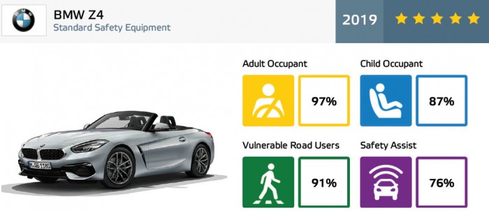 Ötcsillagos a kecskeméti szedán 10