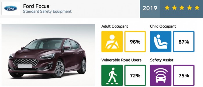 Ötcsillagos a kecskeméti szedán 8