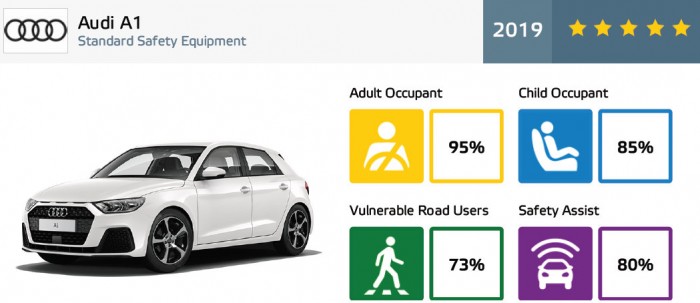 Ötcsillagos a kecskeméti szedán 4