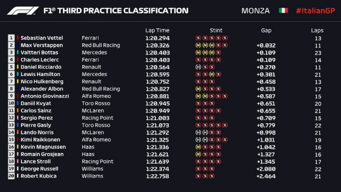F1: Vettel a leggyorsabb az időmérő előtt 2 | Vezess F1: Vettel a leggyorsabb az időmérő előtt 2