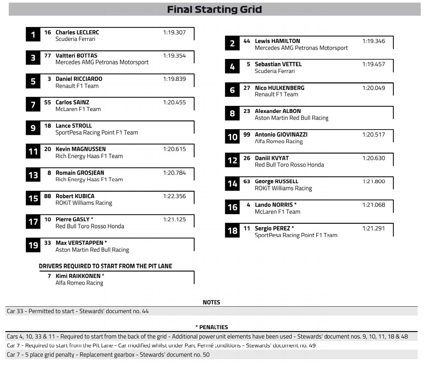F1: Leclerc visszaverte a Mercedest Monzában 2