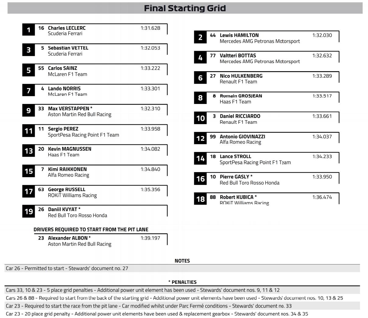 F1: A Ferrari nyerte meg Hamiltonnak az Orosz Nagydíjat 2