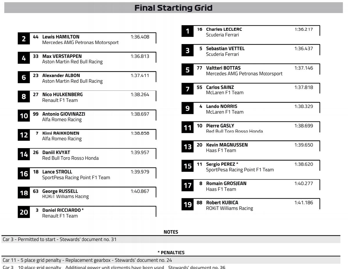 F1: Vettel nyert Szingapúrban, megtört az átok 4 | Vezess F1: Vettel nyert Szingapúrban, megtört az átok 4