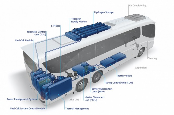 Vízgőzt pöfögő távolsági buszok állhatnak forgalomba 1