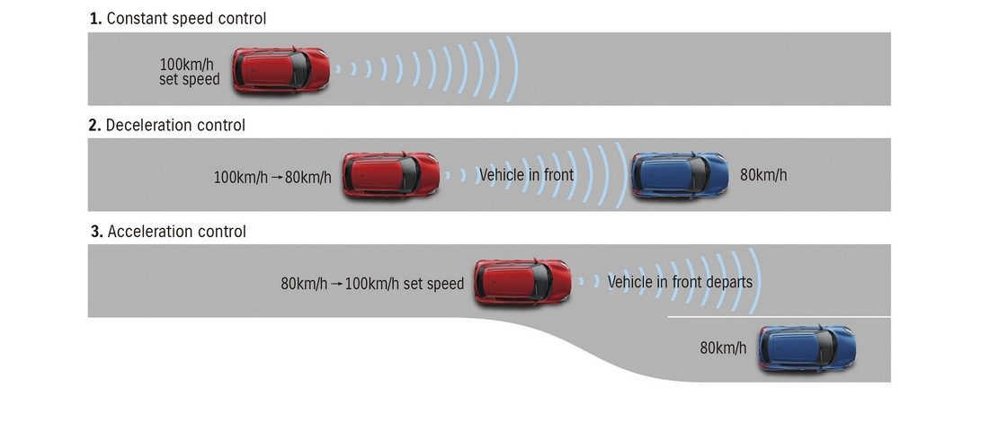 Meddig jut el egy Suzuki pedálérintés nélkül az autópályán?