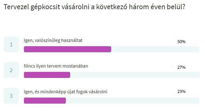 Benzin vs. dízel: kiderült, mit választanak szívesebben itthon az autóvásárlók 2 | Vezess Benzin vs. dízel: kiderült, mit választanak szívesebben itthon az autóvásárlók 2