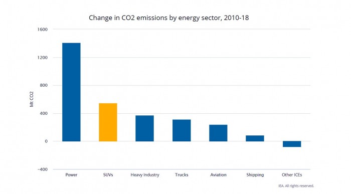 Tudod, melyik a legkárosabb autófajta? 6