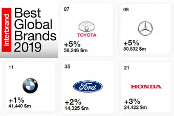 2019-ben ezek a legértékesebb autómárkák
