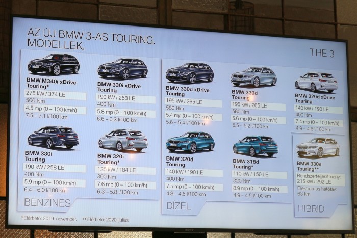 Itt az új Egyes és a kombi Hármas BMW 61 Itt az új Egyes és a kombi Hármas BMW 61