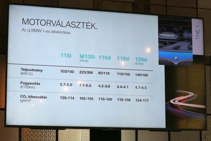 Itt az új Egyes és a kombi Hármas BMW 66 Itt az új Egyes és a kombi Hármas BMW 66