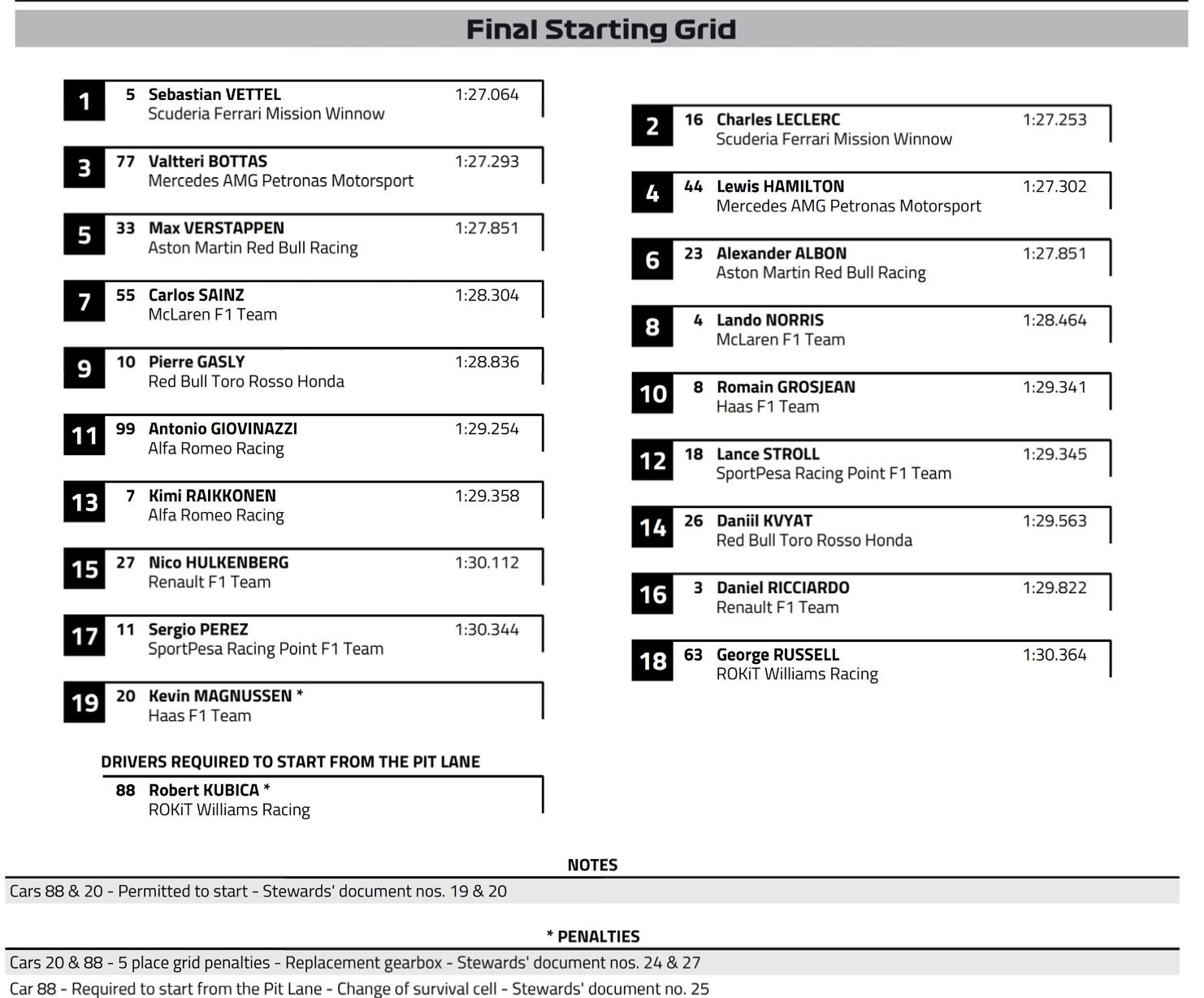 F1: A Ferrari újabb hibáját kihasználva nyert Bottas 2