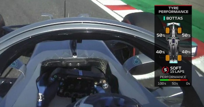 F1: A Pirelli sem érti a gumis grafikákat 1