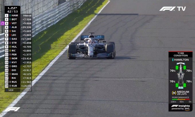 F1: A Pirelli sem érti a gumis grafikákat 2