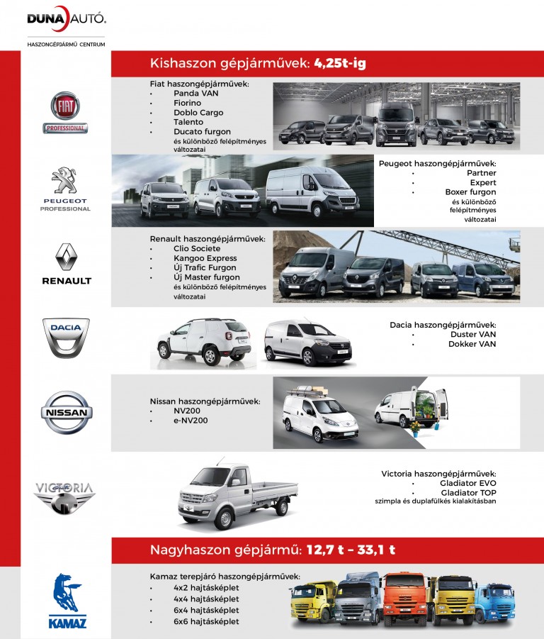 Minden, ami haszongépjármű – egy helyen (x) 1 | Vezess Minden, ami haszongépjármű – egy helyen (x) 1