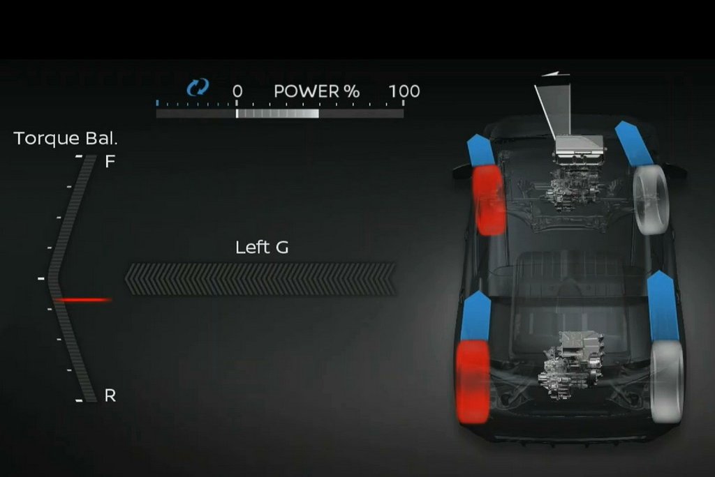 Összkerékhajtást kap a Nissan Leaf 1