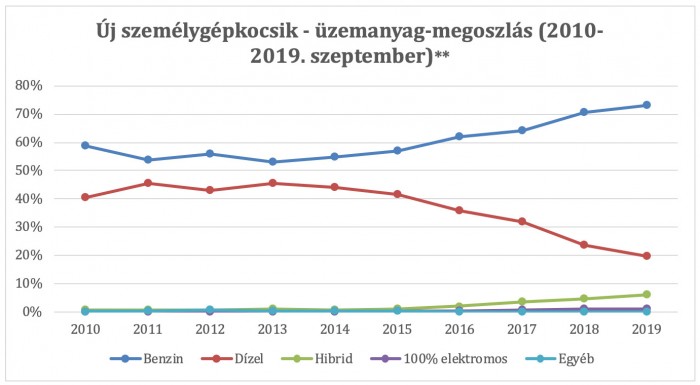 Meglepő adatok a magyarok kedvenc autóiról 2