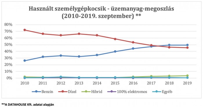 Meglepő adatok a magyarok kedvenc autóiról 3
