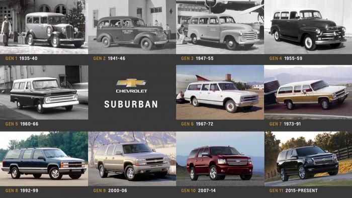 85 éves az autóipar legidősebb típusa, a Suburban 7 | Vezess 85 éves az autóipar legidősebb típusa, a Suburban 7