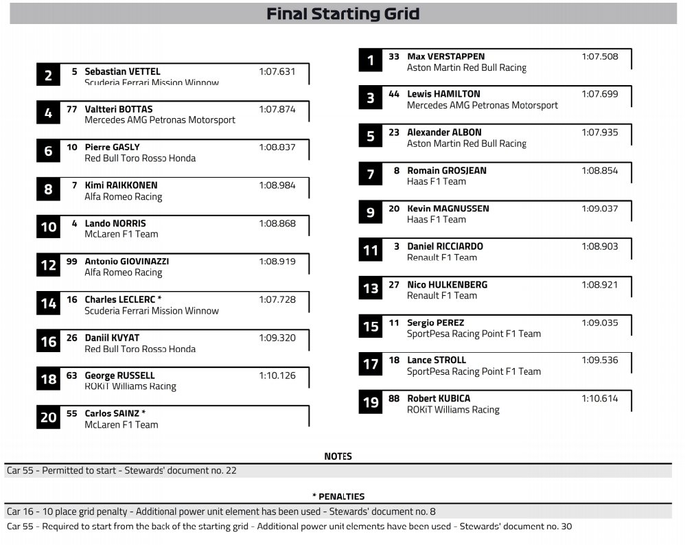 F1: Őrületes versenyt nyert Verstappen 4