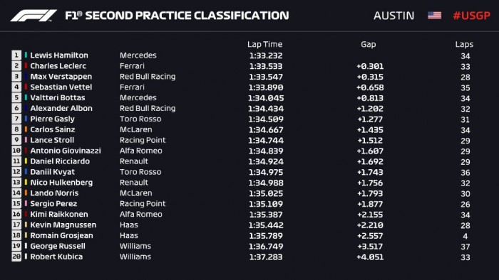 F1: Hamilton a pénteki nap legjobbja 1