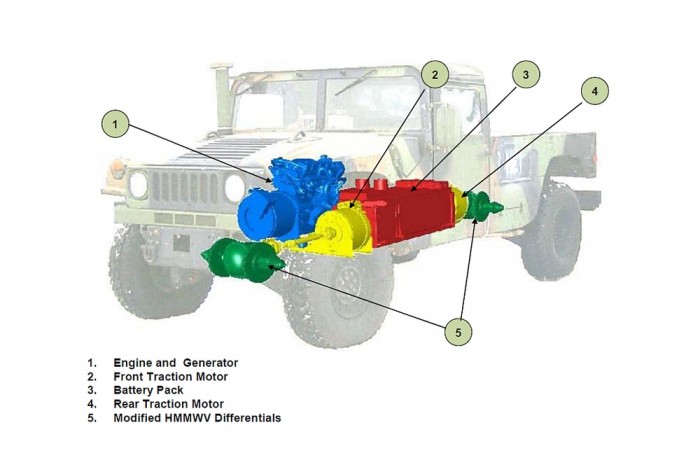 A 120 éves hibridautózás története 2