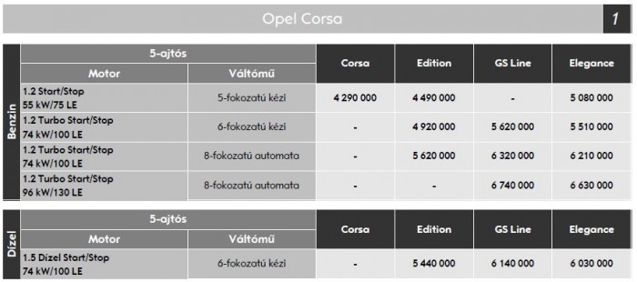 Ez az Opel fontos lesz a magyaroknak 10 Ez az Opel fontos lesz a magyaroknak 10