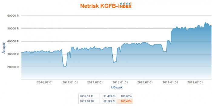 Elárulták a biztosítók a leggyakoribb baleseti okokat 2