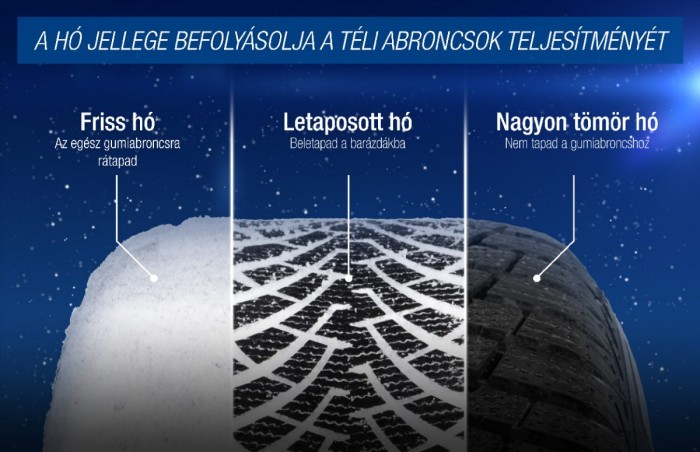 Kiderült a titok, így fejlesztik a legjobb téli gumikat 1 | Vezess Kiderült a titok, így fejlesztik a legjobb téli gumikat 1