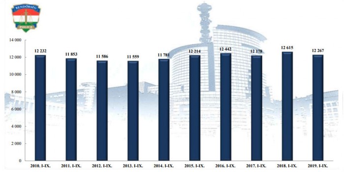 Elárulták a biztosítók a leggyakoribb baleseti okokat 4