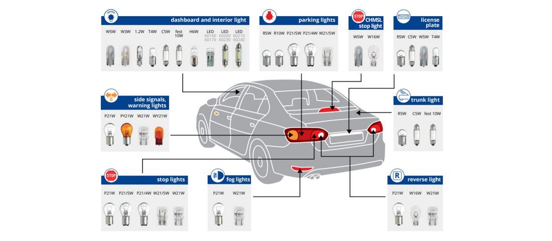 Legális LED-ek az autóba